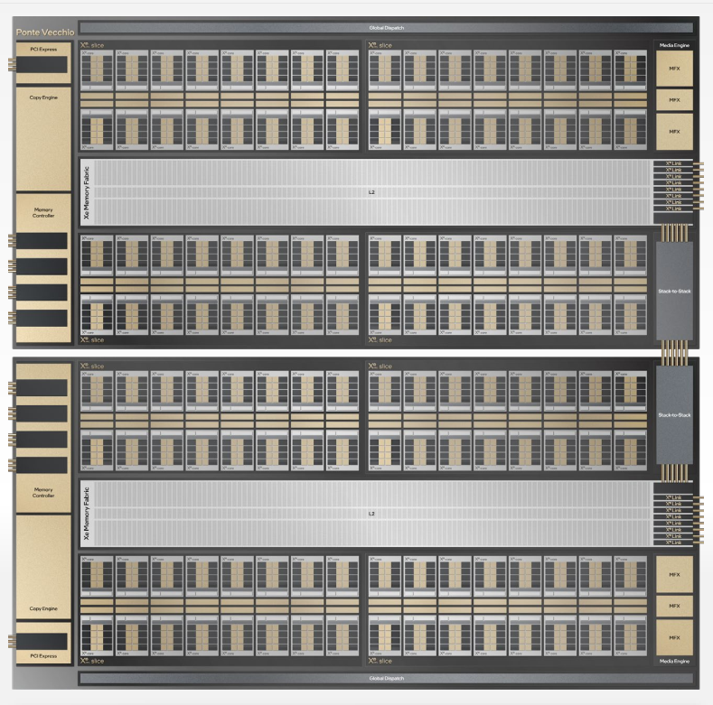 Intel GPU MAX 1550